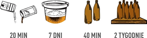 Come preparare la birra? - Guida passo dopo passo