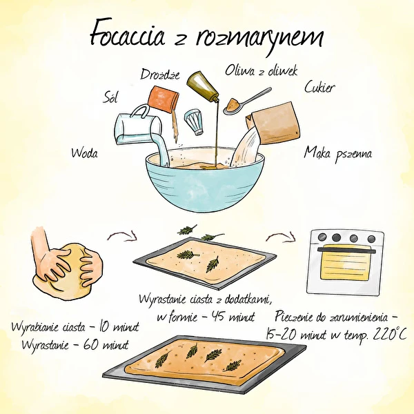 Focaccia - il pane italiano